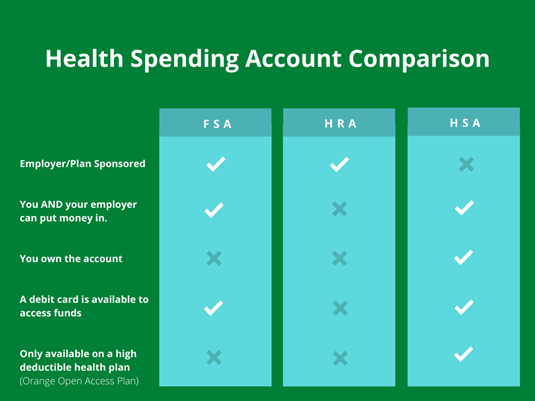 Benefits of HRAs & FSAs, Health Accounts